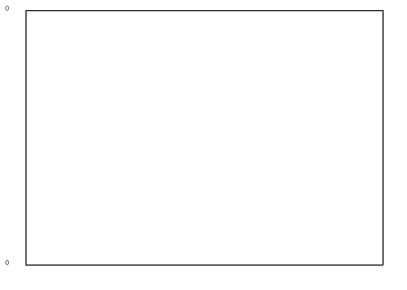 日平均値グラフ